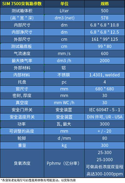臭氧老化试验箱SIM 7500参数