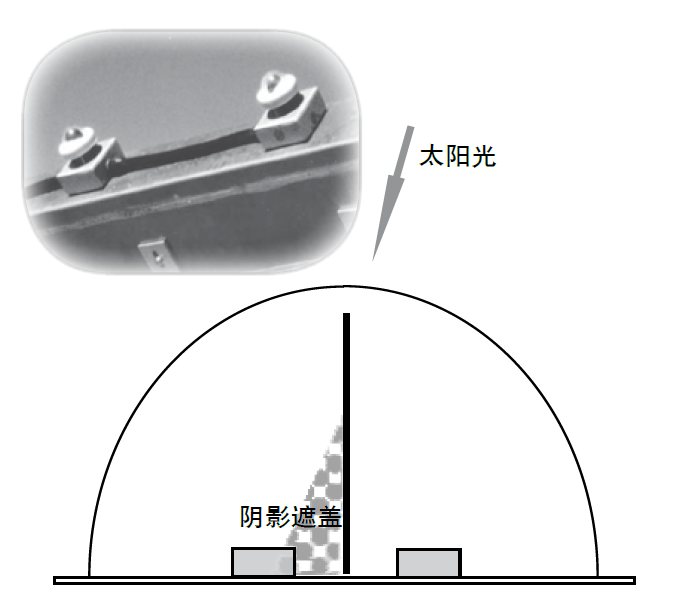 日光传感器安装在样品架上,当一个装置被遮挡时,Q-Trac 会自动调整装置以保持聚焦方位