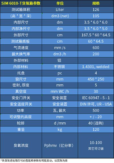 臭氧老化试验箱SIM 6010-T参数