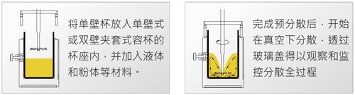 研磨分散机CDS真空系统