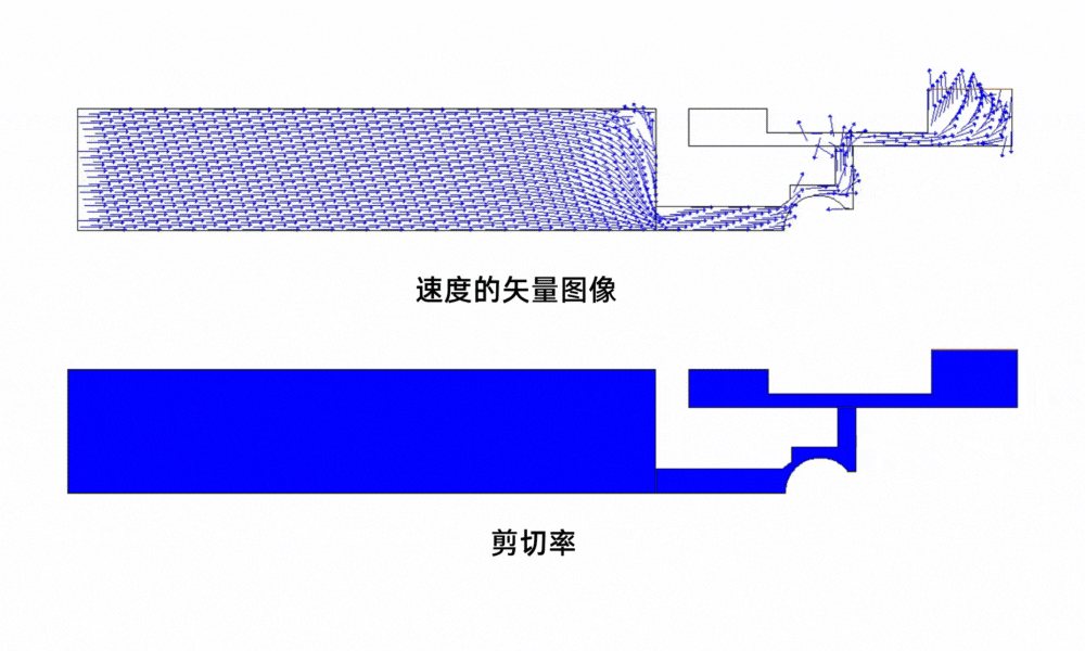活塞泵剪切率