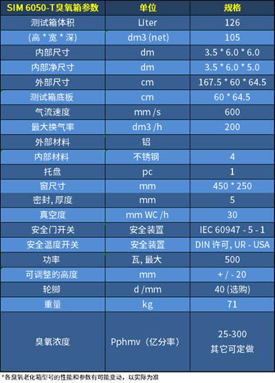 臭氧老化试验箱SIM 6050-T参数