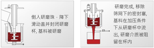 APS研磨系统
