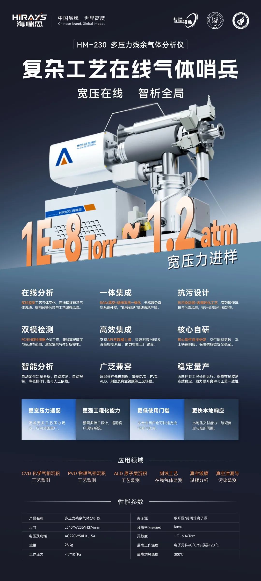 规格参数