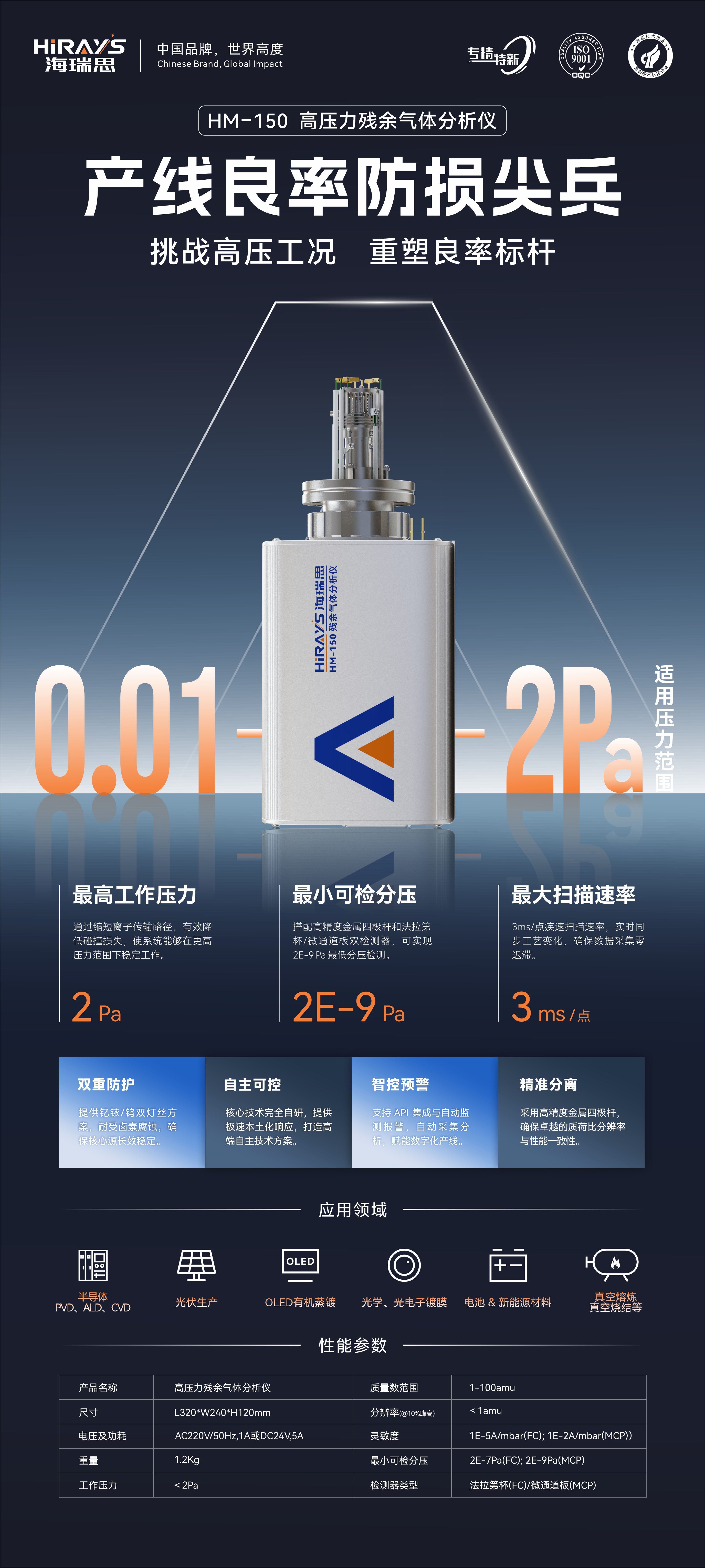 规格参数