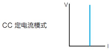 IT8500系列 可编程直流电子负载 (已停产） 图2