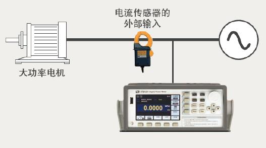 IT9100系列 功率分析仪/ μA级功耗测试 图6