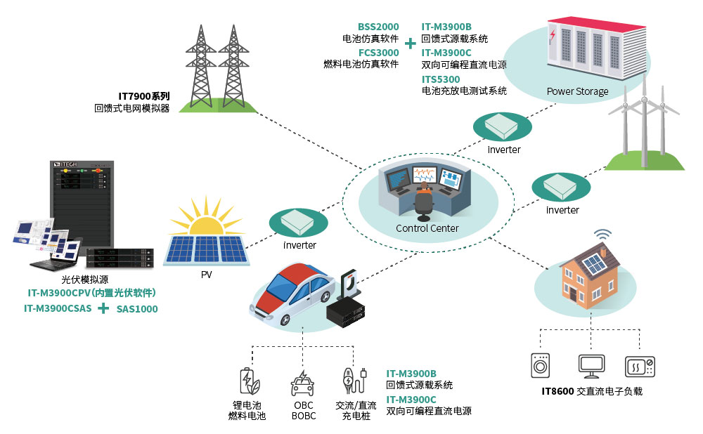 IT-M3900C系列 双向可编程直流电源 图5