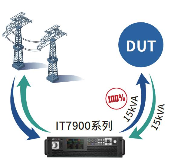 IT7900系列 回馈式电网模拟器 图3
