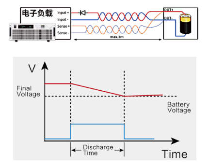 IT8900A/E系列 大功率直流电子负载 图6