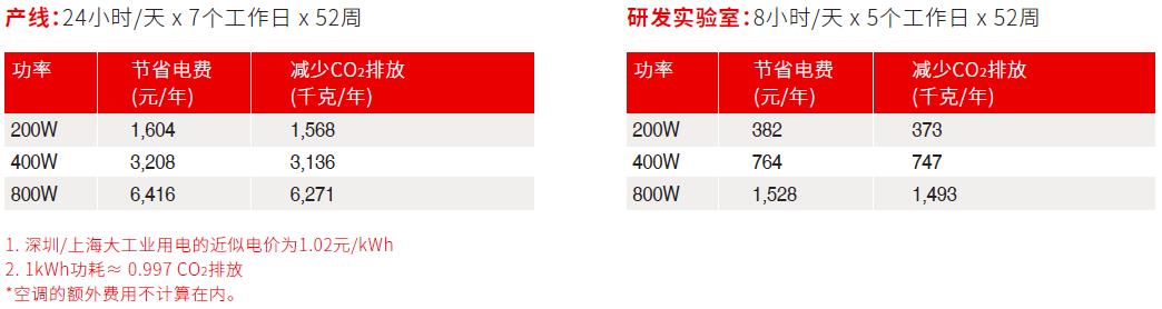 IT-M3600系列 回馈式源载系统 图4