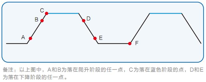 IT8900系列 高性能大功率可编程直流电子负载(已停产） 图9