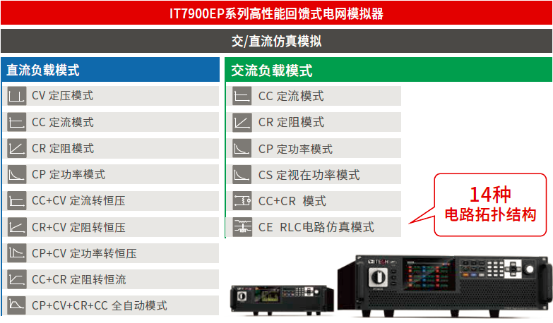 IT7900EP系列 高性能回馈式电网模拟器 图4