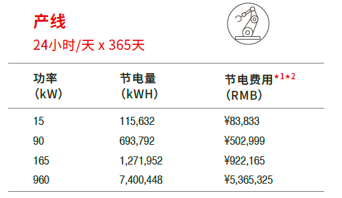 IT8200系列 回馈式交/直流电子负载 图3