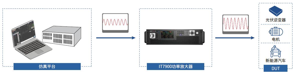 IT7900系列 回馈式电网模拟器 图4