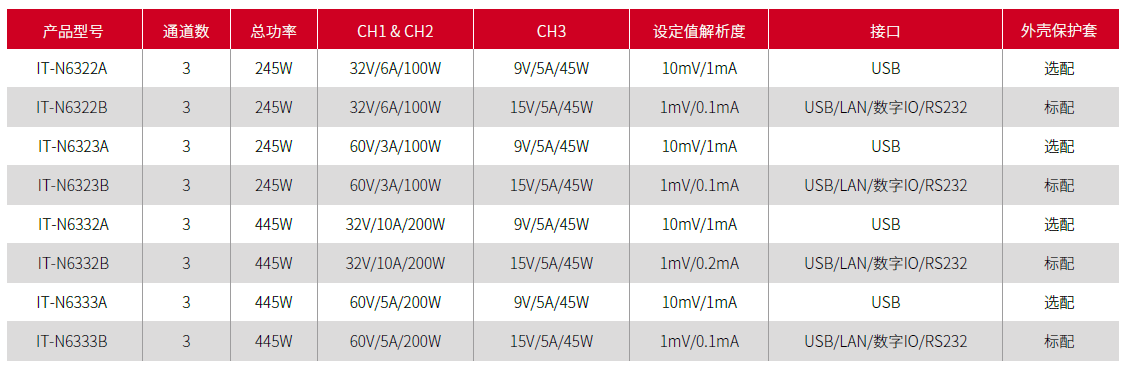 IT-N6300系列三通道可编程直流电源 图2