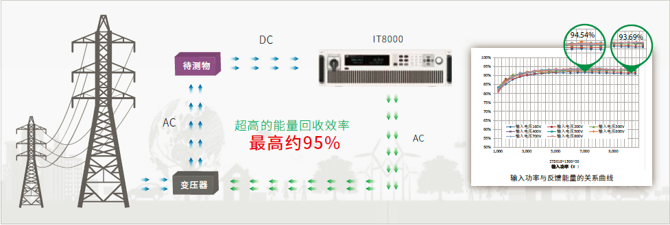 IT8000系列 回馈式直流电子负载 图2