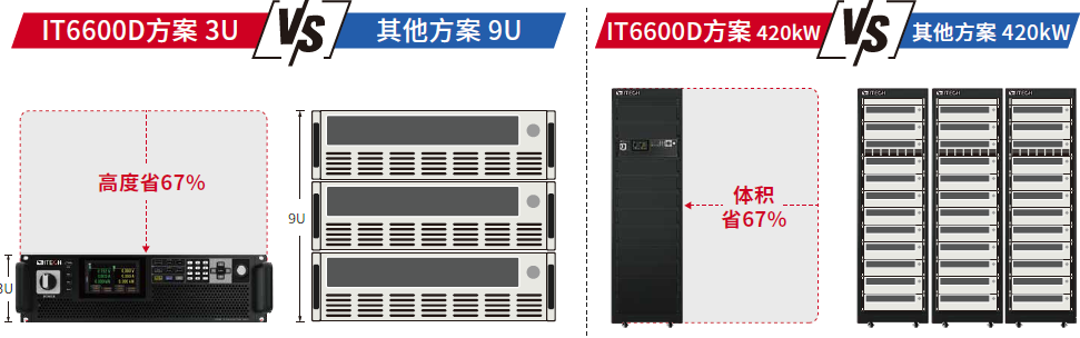 IT6600D系列 大功率可编程直流电源 图3