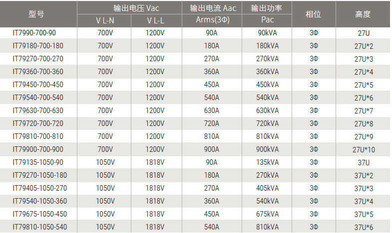 IT7900 回馈式电网模拟器高压系列 图2
