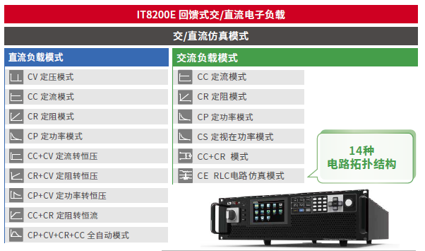 IT8200E系列 回馈式交/直流电子负载 图5