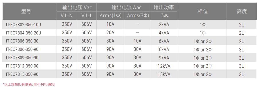 IT-EC7800系列 可编程交/直流电源 图2