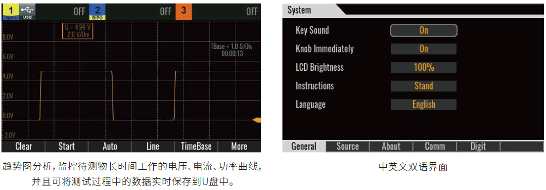IT-N6300系列三通道可编程直流电源 图4