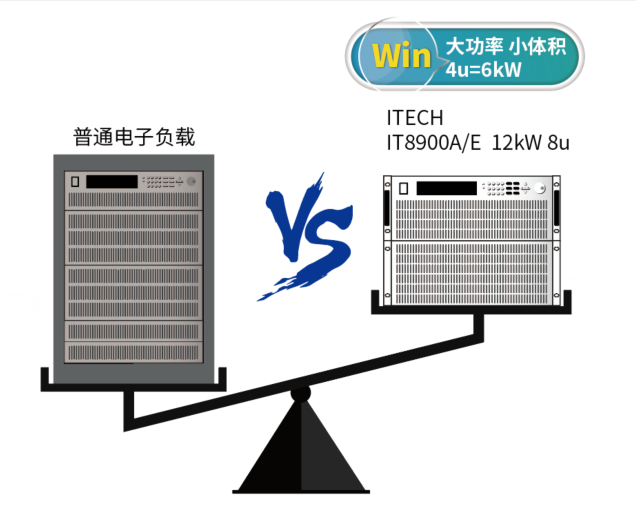 IT8900A/E系列 大功率直流电子负载 图2