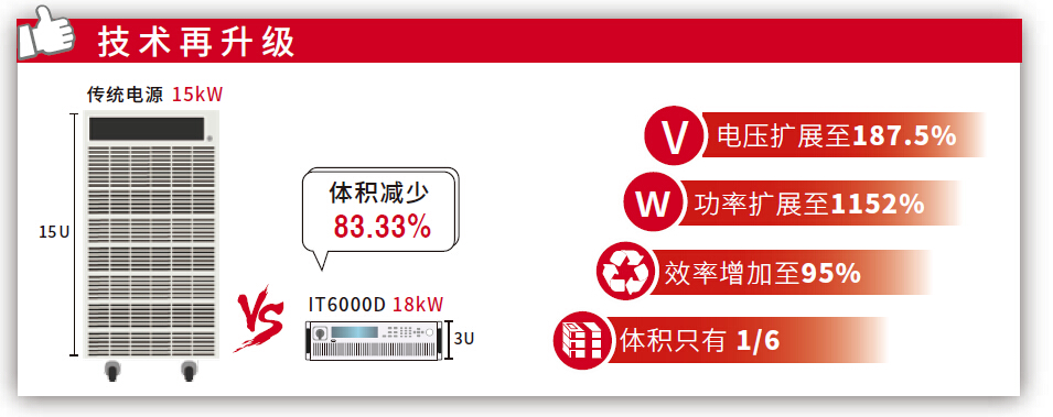 IT6000D系列 大功率可编程直流电源 图2