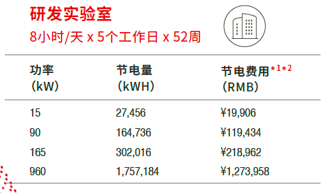IT8200系列 回馈式交/直流电子负载 图4