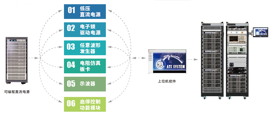 交流充电桩模拟系统 图3