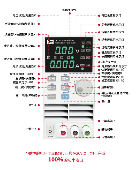 IT6700系列 数控电源 图3