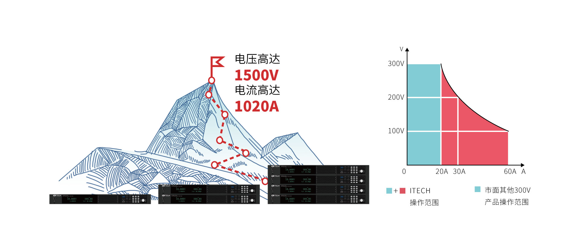 IT-M3900D系列 大功率可编程直流电源 图4