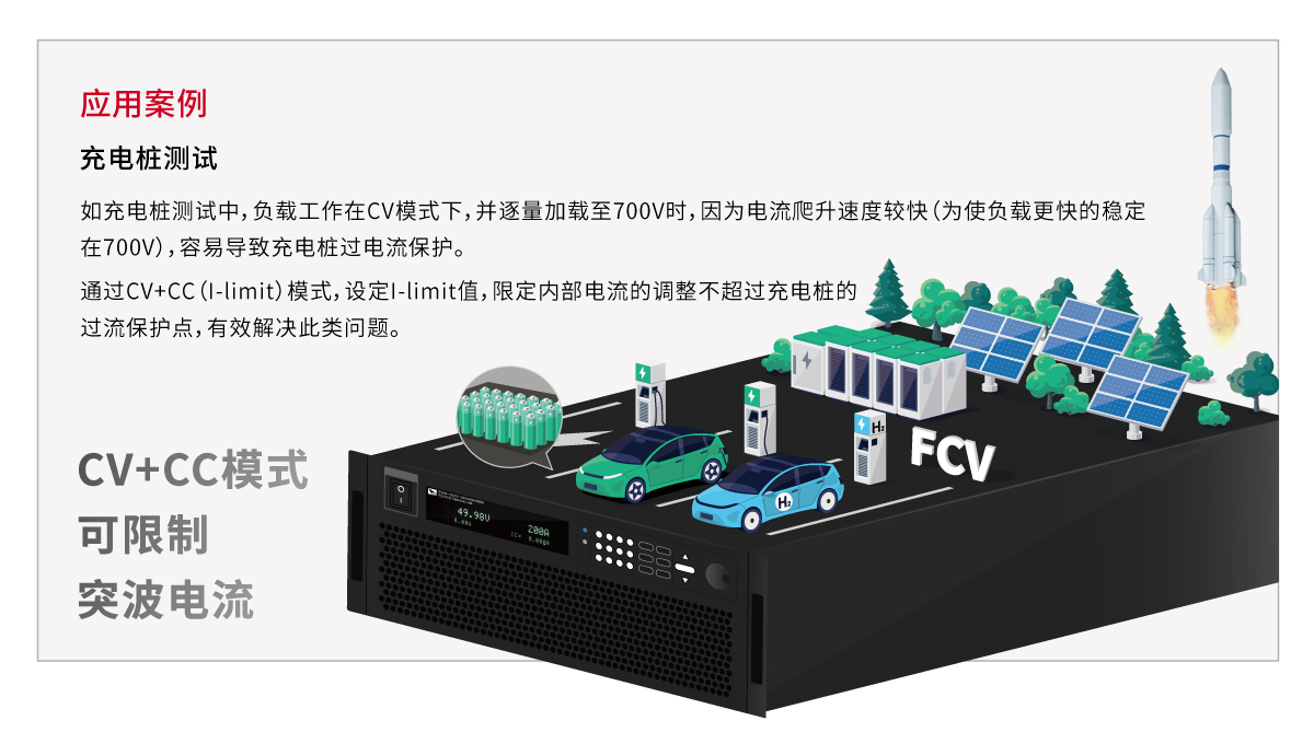 IT8400系列 高性能直流电子负载 图4
