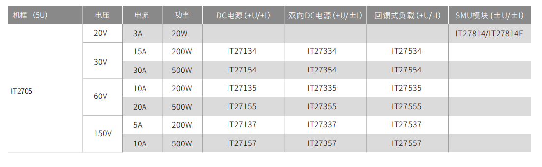 IT2705直流电源分析仪 图2