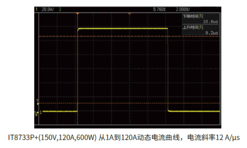 IT8700P+ 高速多通道直流电子负载 图3