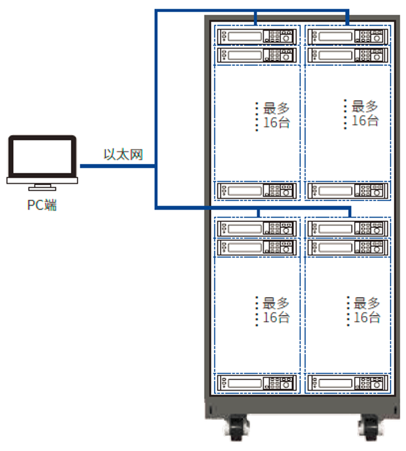 IT-M3100系列 灵巧型宽量程直流电源 图4