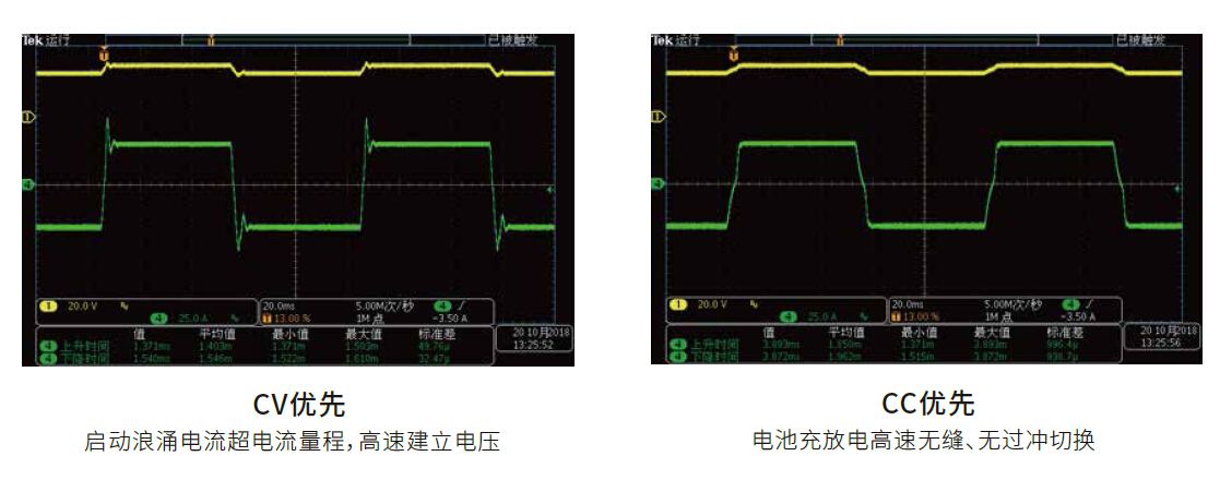 IT6000B系列 回馈式源载系统 图7