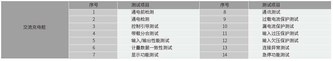 交流充电桩测试系统 图2
