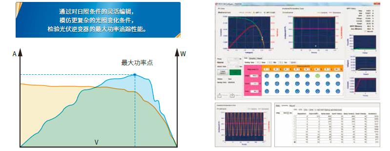 IT6000PV太阳能阵列模拟器 图5