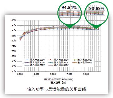 IT8300系列 能量回馈式直流电子负载(已停产） 图3