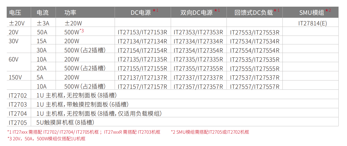 IT2700多通道源载模组系统 图2