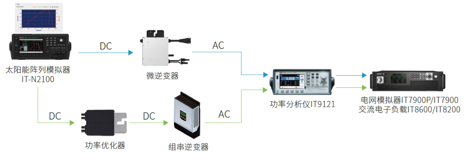 IT-N2100 系列太阳能阵列模拟器 图3