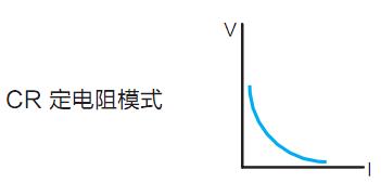 IT8500系列 可编程直流电子负载 (已停产） 图3