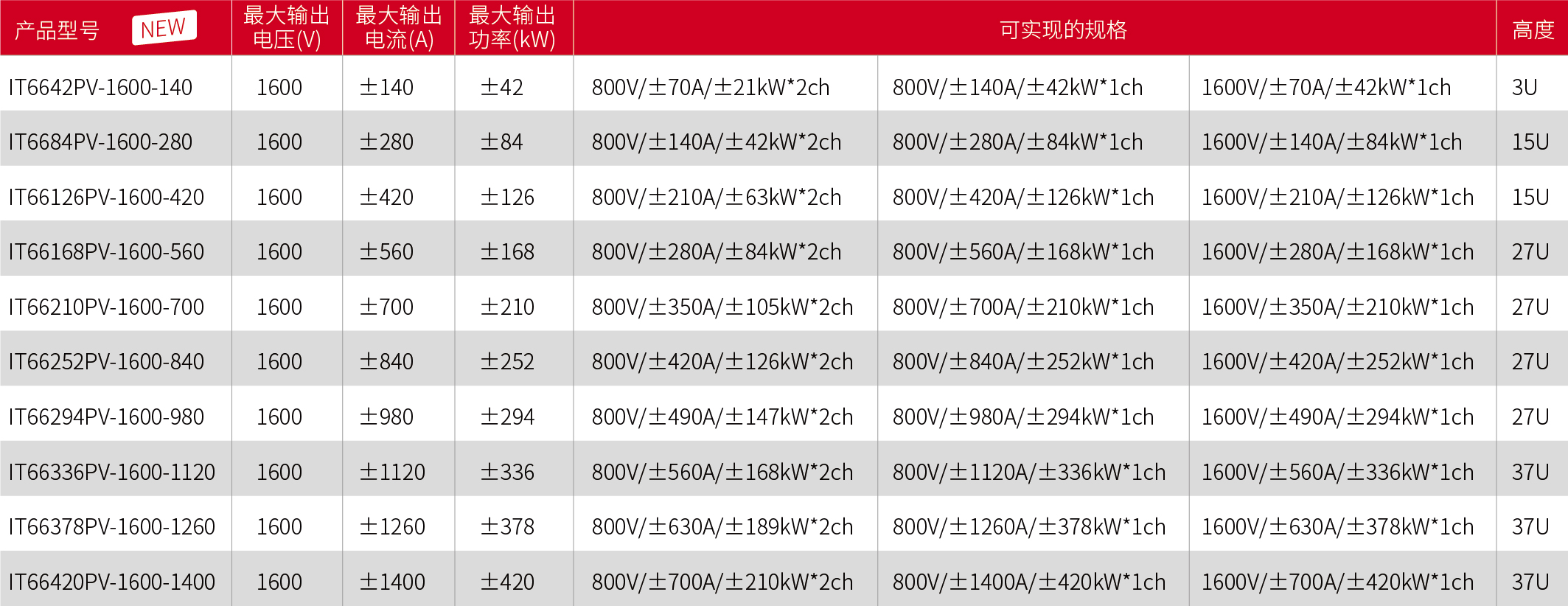 IT6600PV系列 太阳能阵列模拟器 图3