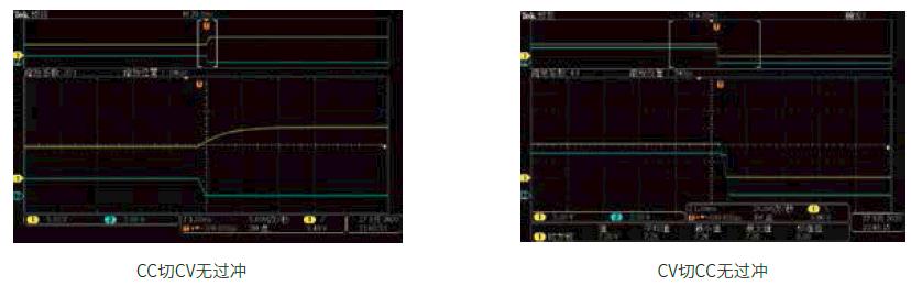 IT-M3200系列 高精度可编程直流电源 图4