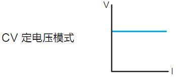 IT8500系列 可编程直流电子负载 (已停产） 图4