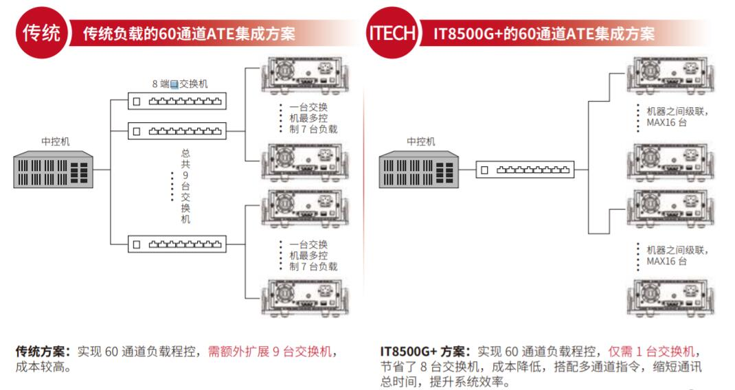IT8500G+ 升级版可编程直流电子负载 图4
