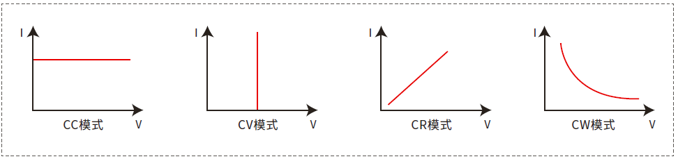 IT-M3900B系列 回馈式源载系统 图4