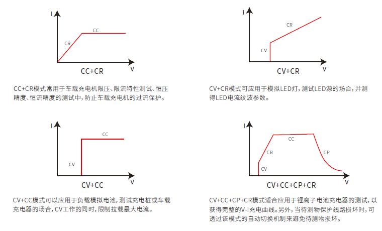 IT-M3300系列 回馈式直流电子负载 图9