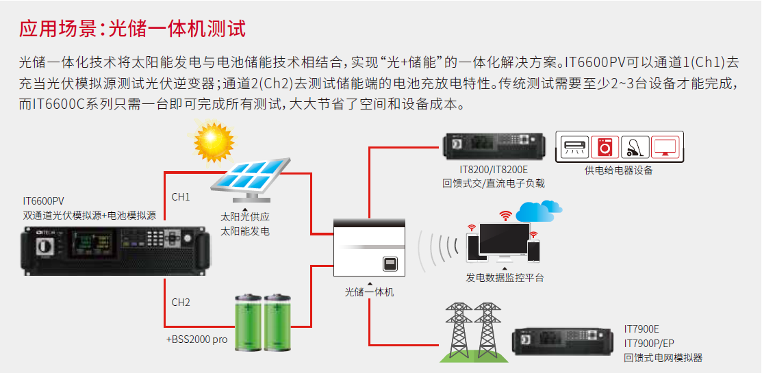 IT6600PV系列 太阳能阵列模拟器 图7
